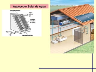 Aquecedor Solar de Água 