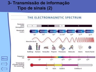 3- Transmissão de informação Tipo de sinais (2) 