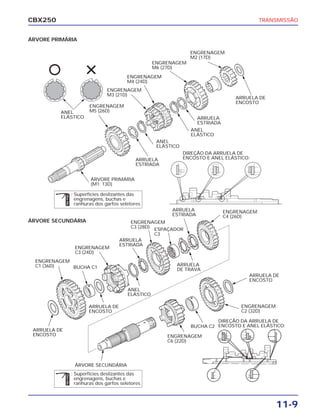 CBX250                                                                                              TRANSMISSÃO


ÁRVORE PRIMÁRIA

                                                                          ENGRENAGEM
                                                                          M2 (17D)
                                                            ENGRENAGEM
                                                            M6 (27D)
                                                 ENGRENAGEM
                                                 M4 (24D)
                                        ENGRENAGEM
                                        M3 (21D)
                                                                                          ARRUELA DE
                                                                                          ENCOSTO
                                ENGRENAGEM
          ANEL                  M5 (26D)
          ELÁSTICO                                                          ARRUELA
                                                                            ESTRIADA
                                                                          ANEL
                                                                          ELÁSTICO
                                                             ANEL
                                                             ELÁSTICO
                                                                        DIREÇÃO DA ARRUELA DE
                                                    ARRUELA             ENCOSTO E ANEL ELÁSTICO:
                                                    ESTRIADA


                                ÁRVORE PRIMÁRIA
                                (M1: 13D)

                        : Superfícies deslizantes das
              Óleo Mo




                          engrenagens, buchas e
                          ranhuras dos garfos seletores
                                                                  ARRUELA              ENGRENAGEM
                                                                  ESTRIADA             C4 (26D)
ÁRVORE SECUNDÁRIA                                ENGRENAGEM
                                                 C3 (28D) ESPAÇADOR
                                                          C3
                                             ARRUELA
                                             ESTRIADA
                         ENGRENAGEM
                         C3 (24D)
  ENGRENAGEM
  C1 (36D)                                                          ARRUELA
             BUCHA C1                                               DE TRAVA
                                                                                               ARRUELA DE
                                                                                               ENCOSTO

                                                 ANEL
                                                 ELÁSTICO

                               ARRUELA DE                                                   ENGRENAGEM
                               ENCOSTO                                                      C2 (32D)

                                                                                   DIREÇÃO DA ARRUELA DE
                                                                          BUCHA C2 ENCOSTO E ANEL ELÁSTICO:
 ARRUELA DE
 ENCOSTO                                                        ENGRENAGEM
                                                                C6 (22D)




                         ÁRVORE SECUNDÁRIA
                        : Superfícies deslizantes das
              Óleo Mo




                          engrenagens, buchas e
                          ranhuras dos garfos seletores



                                                                                                         11-9
 