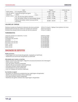 TRANSMISSÃO                                                                                                 CBX250


                                 Item                                            Padrão                 Limite de Uso
 Garfo seletor,    D.I. do garfo seletor                                     13,000 – 13,021                13,05
 eixo dos garfos   Espessura da garra do garfo         L                       4,90 – 5,00                   4,5
 seletores e       seletor                             R, C                    4,93 – 5,00                   4,5
 tambor seletor
                   D.E. do eixo dos garfos seletores                         12,966 – 12,984                12,90
                   D.E. do tambor seletor na extremidade direita             19,959 – 19,980                19,90
                   Mancal do tambor seletor (carcaça direita
                                                                             20,000 – 20,033                20,07
                   do motor)

VALORES DE TORQUE

Parafuso da placa de fixação do rolamento da árvore primária       12 N.m (1,2 kg.m) Aplique trava química na rosca.
Parafuso-pino da mola de retorno de mudança de marchas             24 N.m (2,4 kg.m)
Parafuso da conexão inferior do tubo de óleo do cabeçote           12 N.m (1,2 kg.m)

FERRAMENTAS

Cabeçote extrator de rolamento, 15 mm                              07936-KC10200
Haste extratora                                                    07746-0050100
Contrapeso do extrator                                             07741-0010201
Instalador                                                         07749-0010000
Acessório, 42 x 47 mm                                              07746-0010300
Acessório, 52 x 55 mm                                              07746-0010400
Guia, 17 mm                                                        07746-0040400
Guia, 20 mm                                                        07746-0040500
Guia, 22 mm                                                        07746-0041000


DIAGNOSE DE DEFEITOS
Ruído excessivo
• Engrenagem da transmissão desgastada, engripada ou danificada
• Rolamento da transmissão desgastado ou danificado

Dificuldade para mudar as marchas
• Ajuste incorreto da embreagem; folga livre excessiva da alavanca da embreagem
• Garfo seletor empenado
• Eixo dos garfos seletores empenado
• Ranhura de guia do tambor seletor danificada
• Pino-guia do garfo seletor danificado
• Posicionador de marchas danificado
• Eixo de mudança de marchas empenado

As marchas escapam
• Ressaltos ou rebaixos de acoplamento das engrenagens desgastados
• Ranhura de guia do tambor seletor danificada
• Pino-guia do garfo seletor desgastado
• Ranhuras dos garfos seletores das engrenagens desgastadas




11-2
 
