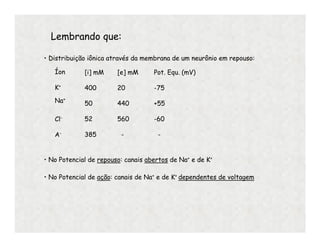 • Distribuição iônica através da membrana de um neurônio em repouso:
Íon
K+
Na+
Cl-
A-
[i] mM
400
50
52
385
[e] mM
20
440
560
-
Pot. Equ. (mV)
-75
+55
-60
-
Lembrando que:
• No Potencial de repouso: canais abertos de Na+ e de K+
• No Potencial de ação: canais de Na+ e de K+ dependentes de voltagem
 