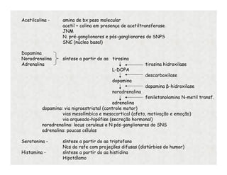 Acetilcolina - amina de bx peso molecular
acetil + colina em presença de acetiltransferase
JNM
N. pré-ganglionares e pós-ganglionares do SNPS
SNC (núcleo basal)
Dopamina
Noradrenalina síntese a partir do aa tirosina
Adrenalina tirosina hidroxilase
L-DOPA
descarboxilase
dopamina
dopamina β-hidroxilase
noradrenalina
feniletanolamina N-metil transf.
adrenalina
dopamina: via nigroestriatal (controle motor)
vias mesolímbica e mesocortical (afeto, motivação e emoção)
via arqueado-hipófise (secreção hormonal)
noradrenalina: locus ceruleus e N pós-ganglionares do SNS
adrenalina: poucas células
Serotonina - síntese a partir do aa triptofano
Ncs da rafe com projeções difusas (distúrbios do humor)
Histamina - síntese a partir do aa histidina
Hipotálamo
 