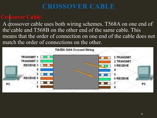 different types of transmission media(wired/wireless) | PPTX