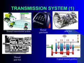 Car Transmission System | PPT
