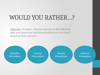 WOULD YOU RATHER…?
Objective: In teams, choose a person on the following
slide and determine which precautions are necessary
based on their scenario.
Contact
Precautions
Droplet
Precautions
Standard
Precautions
Airborne
Precautions
 