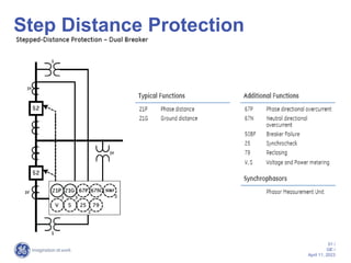 transmission-line-protection.ppt