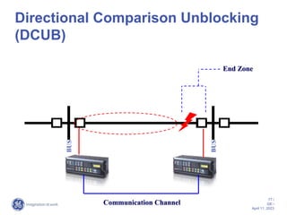 transmission-line-protection.ppt