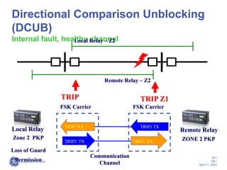 transmission-line-protection.ppt