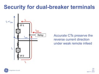 transmission-line-protection.ppt