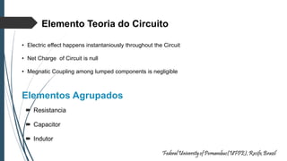 Elementos Agrupados
 Resistancia
 Capacitor
 Indutor
Elemento Teoria do Circuito
• Electric effect happens instantaniously throughout the Circuit
• Net Charge of Circuit is null
• Megnatic Coupling among lumped components is negligible
 