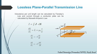 Lossless Plane-Parallel Transmission Line
Inductance per unit length can be calculated by Faraday’s
Law and current through a conductor plate can be
calculated by Maxwell-Ampere’s Law
 
