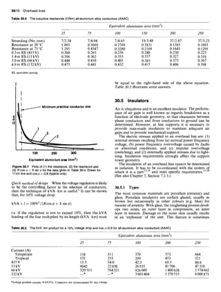 30/10 Overhead lines
Table 30.4 The inductive reactances (~/km) all-aluminium alloy conductors (AAAC)
Equivalent aluminium area (mm2)
25 75 100 150 200 250
Stranding (No./mm) 7/2.34 7/4.04
Resistance at 20 °C 1.093 0.3669
Resistance at 75 °C 1.295 0.4347
0.3 m ES (415V) 0.300 0.265
1.4m ES (11 kV) 0.396 0.362
3.0 m ES (66 kV) 0.444 0.410
4.9m ES (132kV) 0.475 0.441
7/4.65 19/3.48 37/2.87 37/3.23
0.2769 0.1831 0.1385 0.1093
0.3280 0.2169 0.1641 0.1295
0.256 0.240 0.230 0.223
0.353 0.337 0.327 0.319
0.401 0.385 0.375 0.367
0.432 0.415 0.406 0.398
ES, equivalent spacing.
I
I
I~..............~ Minimum practical conductor size
I
I O0 200 300
Equivalent aluminium arm (mm2)
Figure 30.7 Plots of (I) the resistance, (2) the reactance and
(3) R cos ~b+ X sin ~ for the data given in Table 30.4. Drawn for
11 kV line and cos ~b= 0.8 (typical only)
Quick method of design When the voltage regulation is likely
to be the controlling factor in the selection of conductors,
then the technique of kVA. km is useful.2 It can be shown
that, for 10% voltage drop:
kVA × l = 100V2/(Rcos4~ + Xsin 4>)
i.e. if the regulation is not to exceed 10%, then the kVA
loading of the line multiplied by its length (kVA. km) must
be equal to the right-hand side of the above equation.
Table 30.5 illustrates some answers.
30.5 Insulators
Air is ubiquitous and is an excellent insulator. The perform-
ance of air gaps is well known as regards breakdown as a
function of electrode geometry, so that clearances between
phase conductors and from conductors to ground can be
determined. However, at line supports it is necessary to
provide man-made insulators to maintain adequate air
gaps and to provide mechanical support.
The electric stresses applied to an overhead line are: (1)
internal stresses resulting from (a) normal power frequency
voltage, (b) power frequency overvoltage caused by faults
or abnormal conditions, and (c) impulse overvoltage
(switching); and (2) externally applied stresses due to light-
ning. Insulation requirements strongly affect the support
tower geometry.
The insulation of an overhead line cannot be determined
in isolation. It has to be co-ordinated with the system of
which it is a part 15'16 and meet specific requirements. 17:8
(See also Chapter 7, Section 7.2.3.)
30.5.1 Types
The most common materials are porcelain (ceramic) and
glass. Porcelain insulators are surface glazed, usually in
brown but occasionally in other colours (e.g. blue) for
reasons of amenity. With glass, the toughening process devel-
ops two zones, an outer layer in compression, an inner
layer in tension. Damage to the outer skin usually results
in an 'explosion' of the unit. This feature is sometimes
Table 30.5 The kVA. km product for a 10% voltage drop and cos 4-0.9 for all-aluminium alloy conductors (AAAC)
Equivalent aluminium area (ram2)
25 75 100 200 250
Current (A)
Temperate 158 311 370 573 664
Tropical 131 253 299 453 521
415 V 13.3 34.0 42.3 69.5 80.6
11 kV 9042 22 038 26 935 41 706 47 310
66 kV 320 515 764 321 926 600 1400 638 1574 662
132 kV --* --* 3 603 404 5 370 515 6 006 871
*Voltage gradient exceeds 18 kV/Cm. Conductor not recommended for this voltage,
 