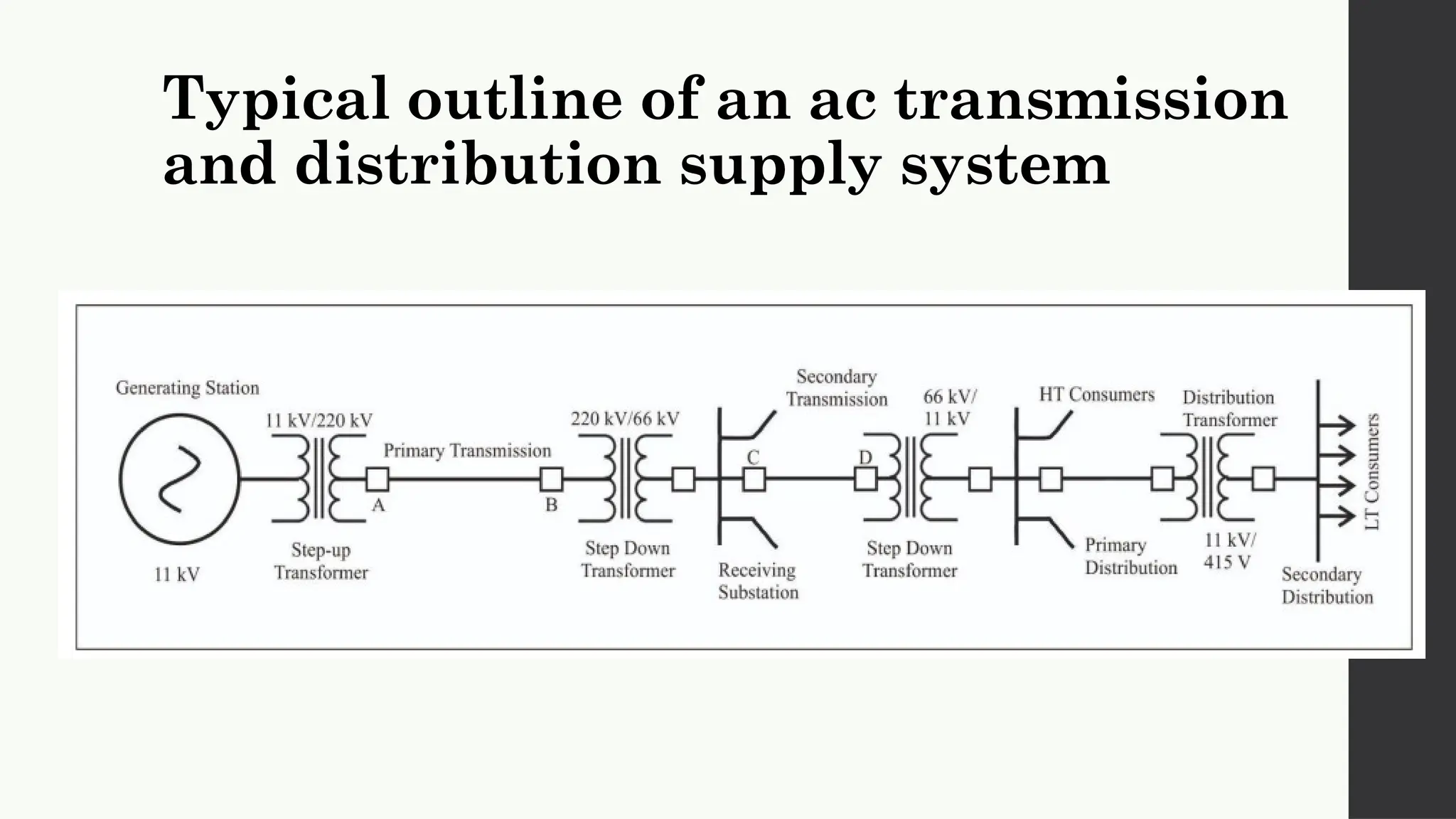 Transmission and distribution Typical outline of an ac transmission and ...