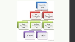 Transmission and distribution Typical outline of an ac transmission and ...