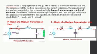 Transmission and distribution Typical outline of an ac transmission and ...