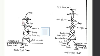 Transmission and distribution Typical outline of an ac transmission and ...