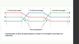 Transmission and distribution Typical outline of an ac transmission and ...
