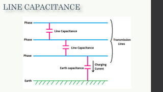 Transmission and distribution Typical outline of an ac transmission and ...