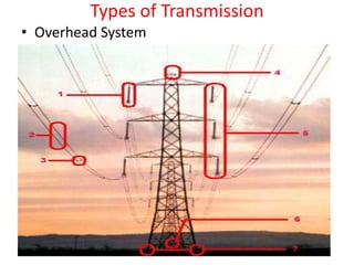 Types of Transmission
• Overhead System
 