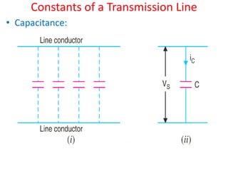 Constants of a Transmission Line
• Capacitance:
 