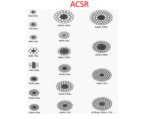 ACSR
 