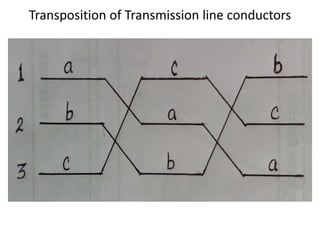 Transposition of Transmission line conductors
 