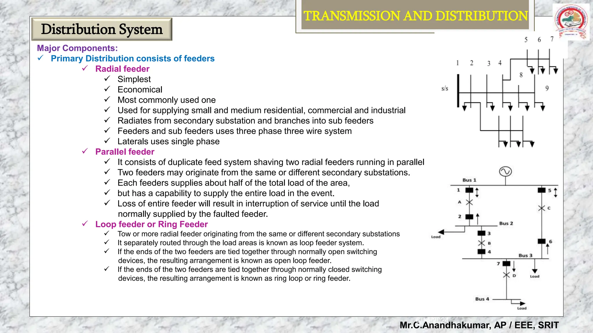 Transmission and Distribution Slide.pptx