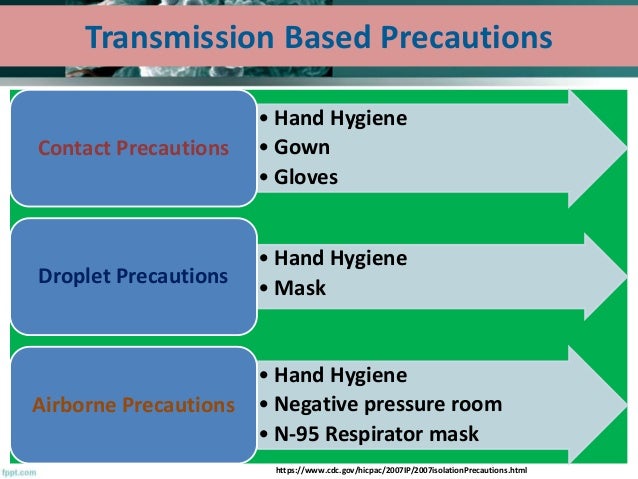 Transmission Based Precautions Tbp By Dr Rakesh Prasad Sah
