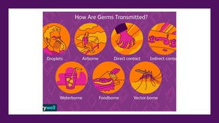 Transmission based precautions.pdf. . PDF
