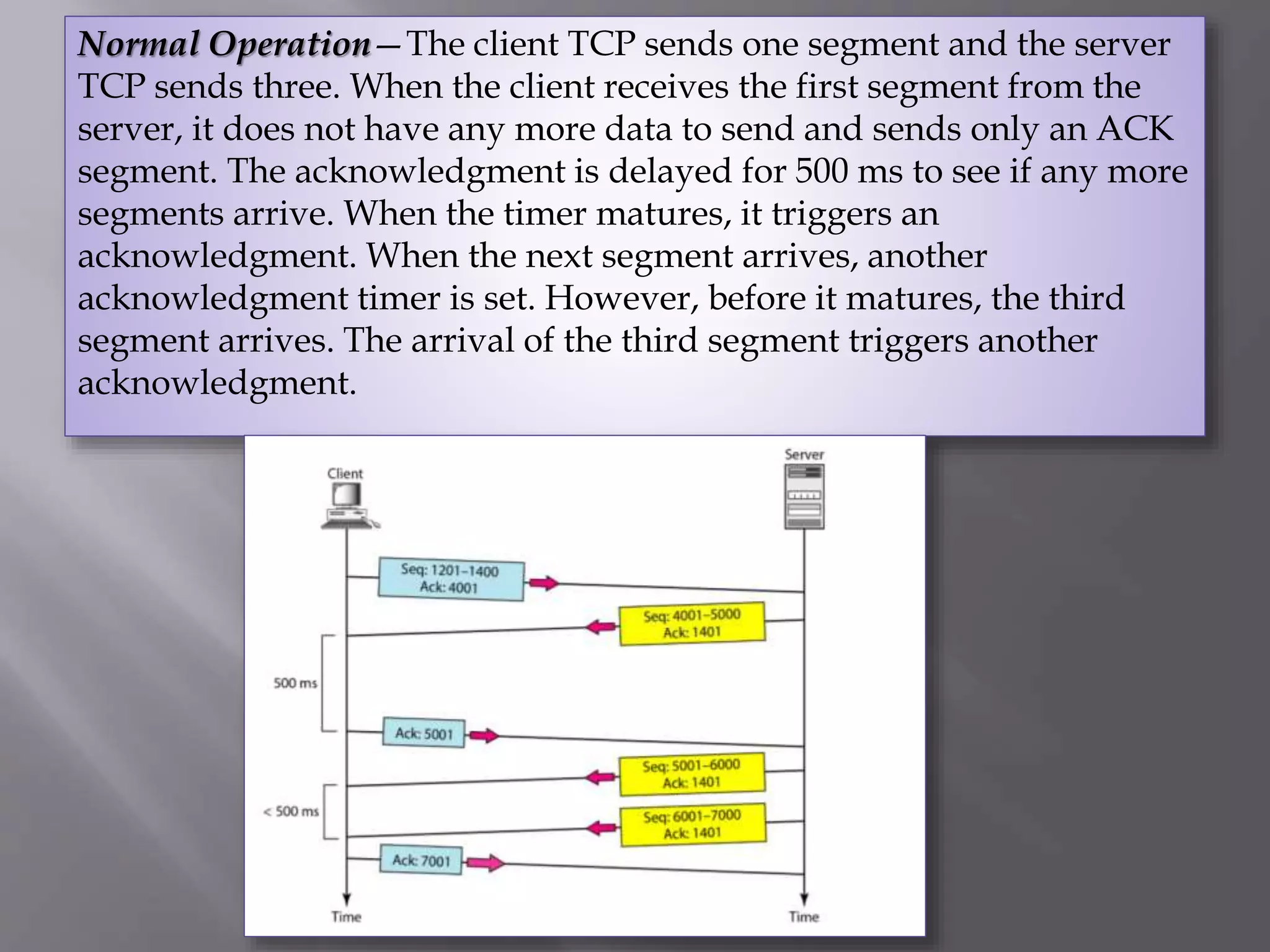 Normal Operation—The client TCP sends one segment and the server
TCP sends three. When the client receives the first segment from the
server, it does not have any more data to send and sends only an ACK
segment. The acknowledgment is delayed for 500 ms to see if any more
segments arrive. When the timer matures, it triggers an
acknowledgment. When the next segment arrives, another
acknowledgment timer is set. However, before it matures, the third
segment arrives. The arrival of the third segment triggers another
acknowledgment.
 