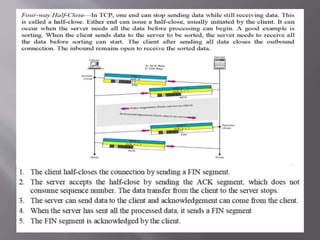Transmission control protocol | PPTX
