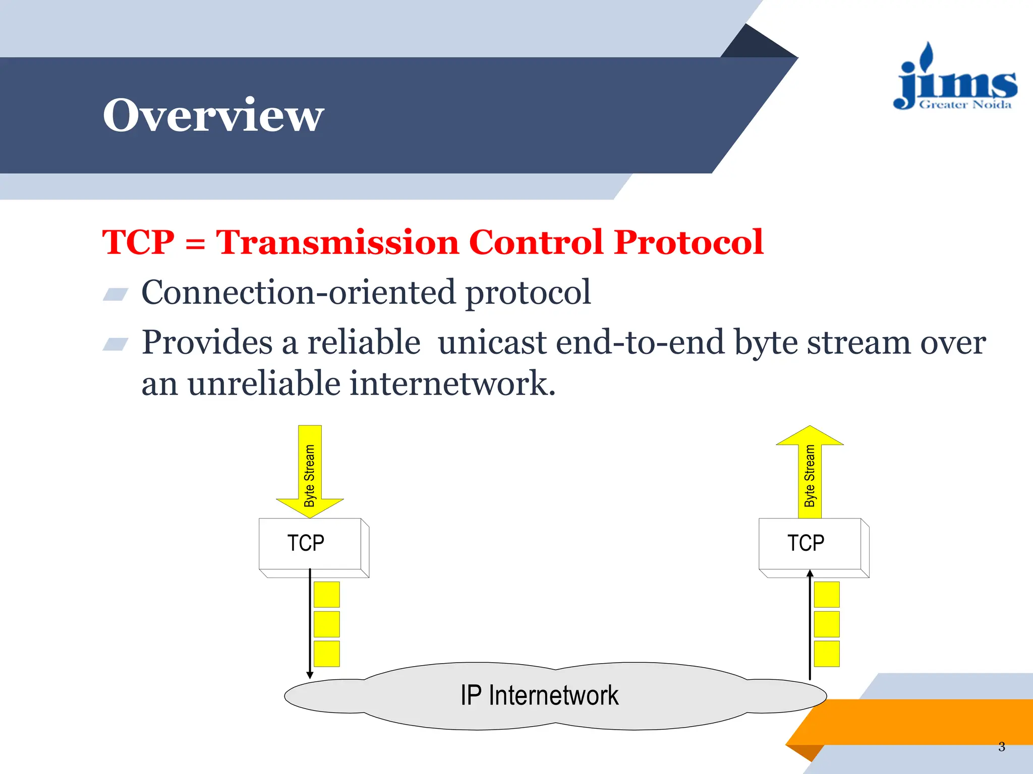 Transmission Control Protocol (TCP) connection oriented | PPT