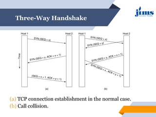 Transmission Control Protocol (TCP) connection oriented | PPT