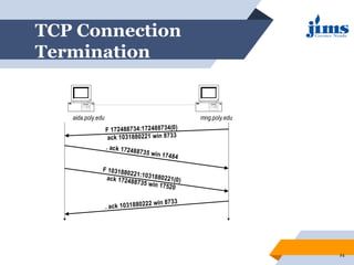 Transmission Control Protocol (TCP) connection oriented | PPT