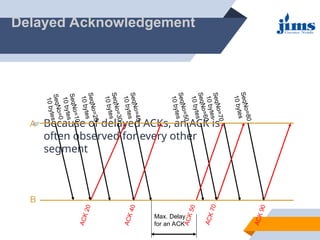 Transmission Control Protocol (TCP) connection oriented | PPT