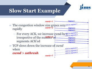 Transmission Control Protocol (TCP) connection oriented | PPT