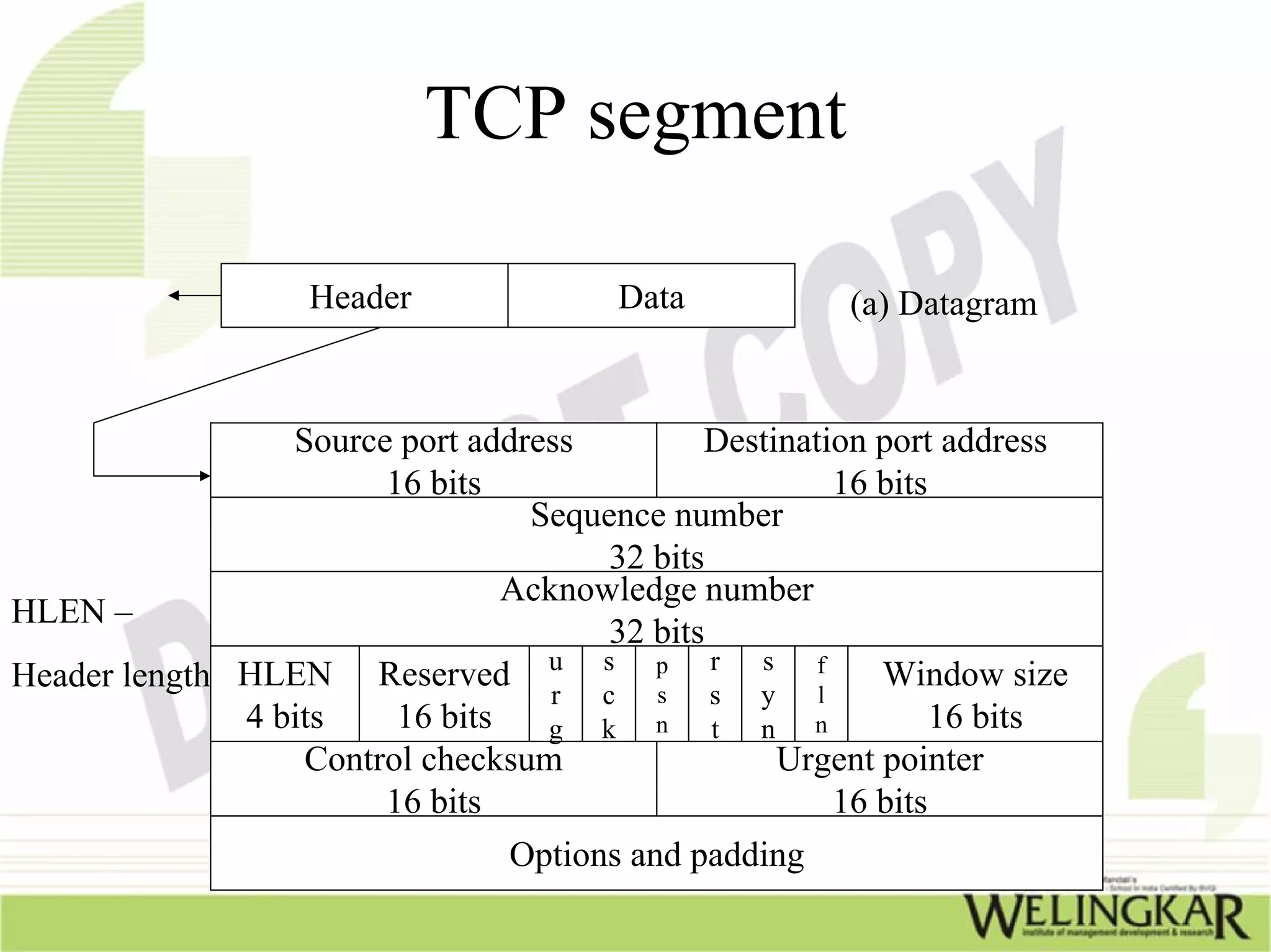 TCP/IP – Transmission Control Protocol/ Internet Protocol | PPT