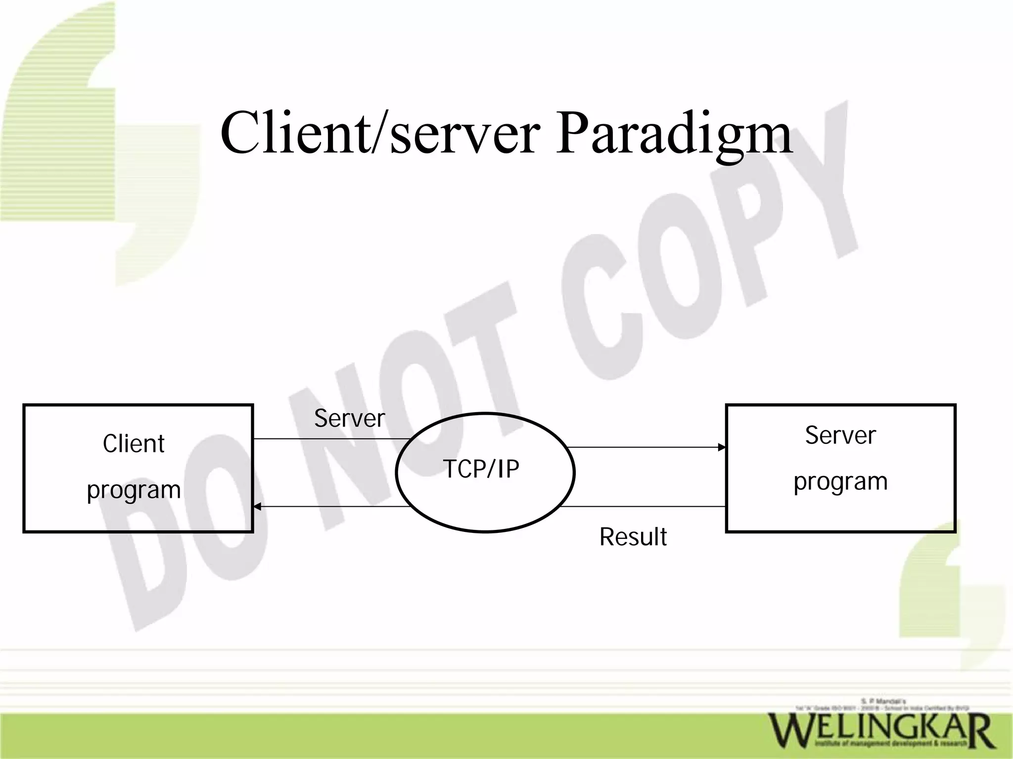 TCP/IP – Transmission Control Protocol/ Internet Protocol | PPT