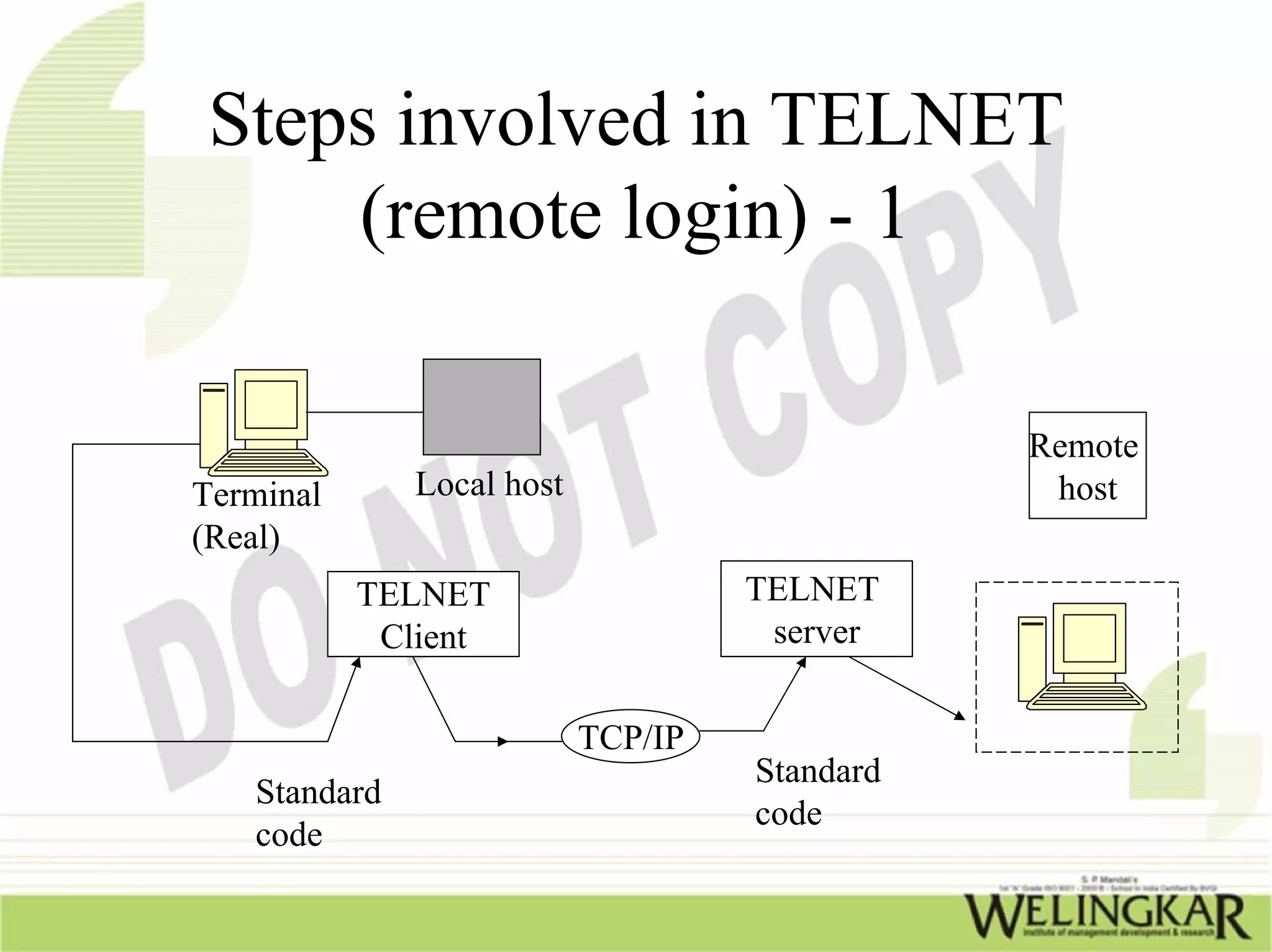 Steps involved in TELNET
     (remote login) - 1

                                               Remote
Terminal      Local host                        host
(Real)
           TELNET                   TELNET
            Client                   server


                           TCP/IP
                                    Standard
   Standard
                                    code
   code
 