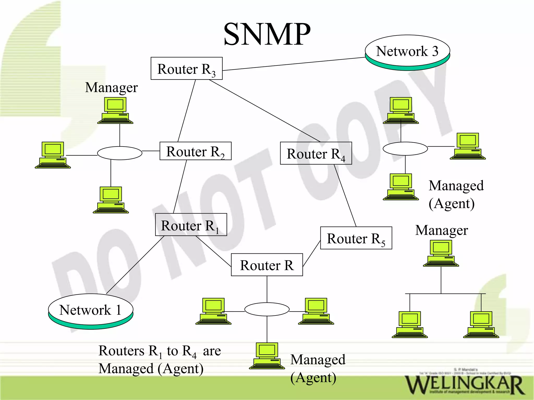 TCP/IP – Transmission Control Protocol/ Internet Protocol | PPT