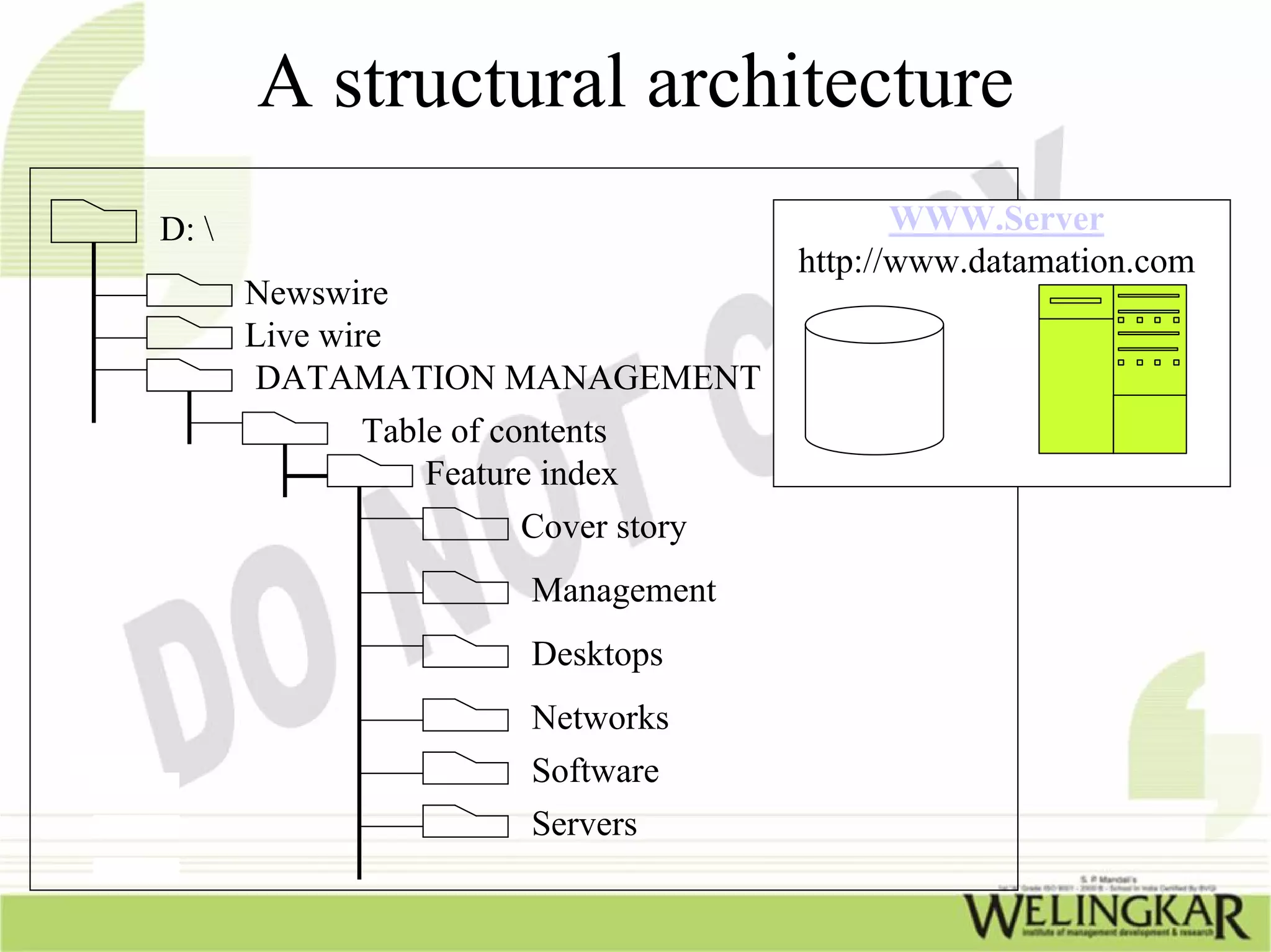 A structural architecture
D:                                       WWW.Server
                                   http://www.datamation.com
       Newswire
       Live wire
       DATAMATION MANAGEMENT
           Table of contents
               Feature index
                     Cover story
                      Management
                      Desktops
                      Networks
                      Software
                      Servers
 