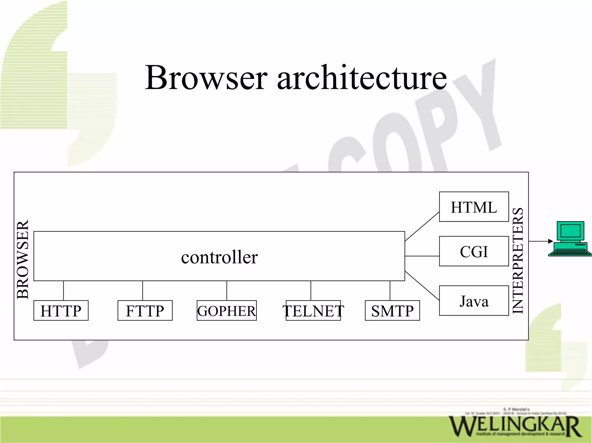 Browser architecture


                                                     HTML




                                                            INTERPRETERS
BROWSER




                        controller                   CGI


                                                     Java
          HTTP   FTTP     GOPHER     TELNET   SMTP
 