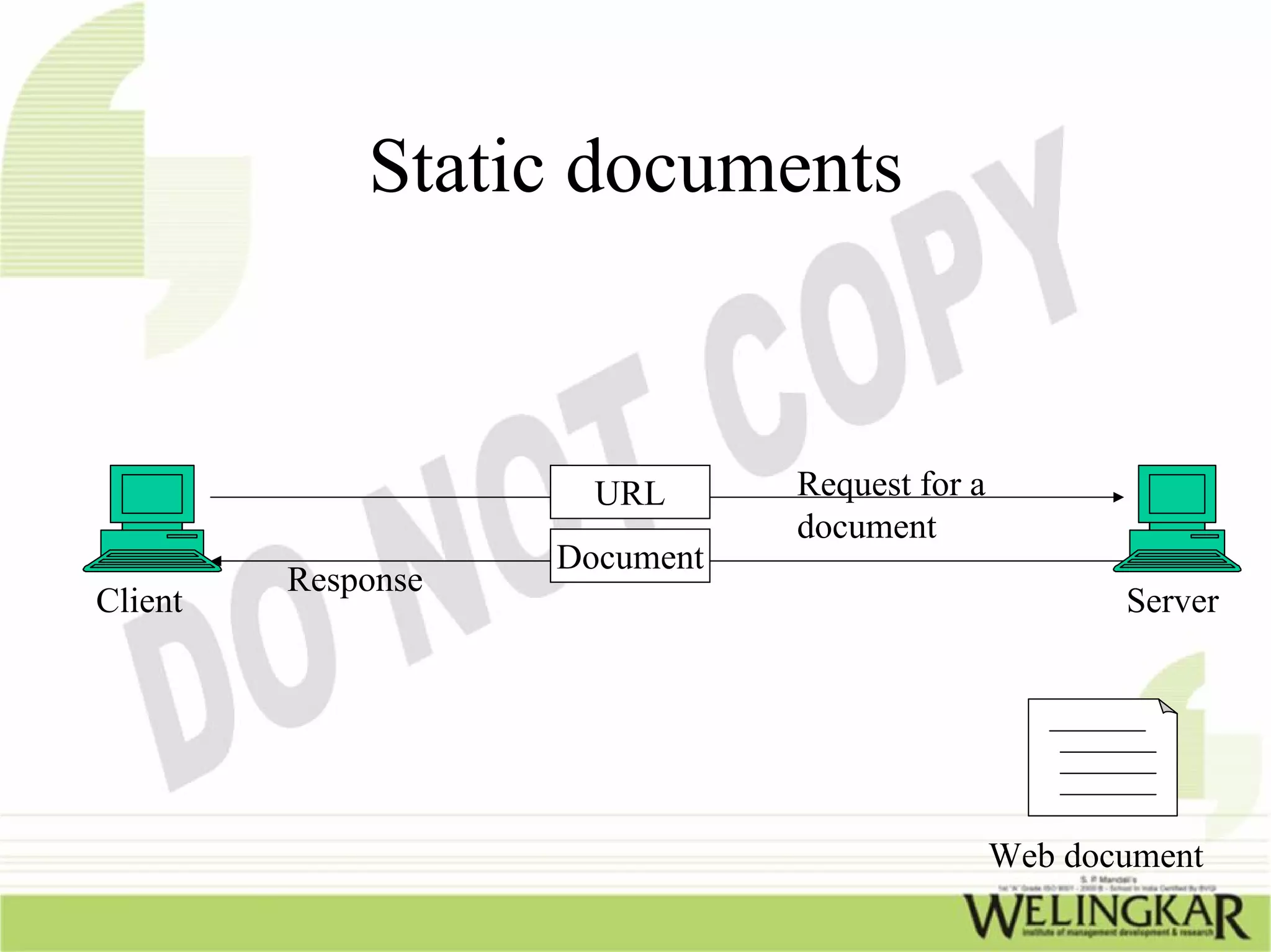 Static documents



                      URL      Request for a
                               document
                    Document
         Response
Client                                                Server




                                               Web document
 