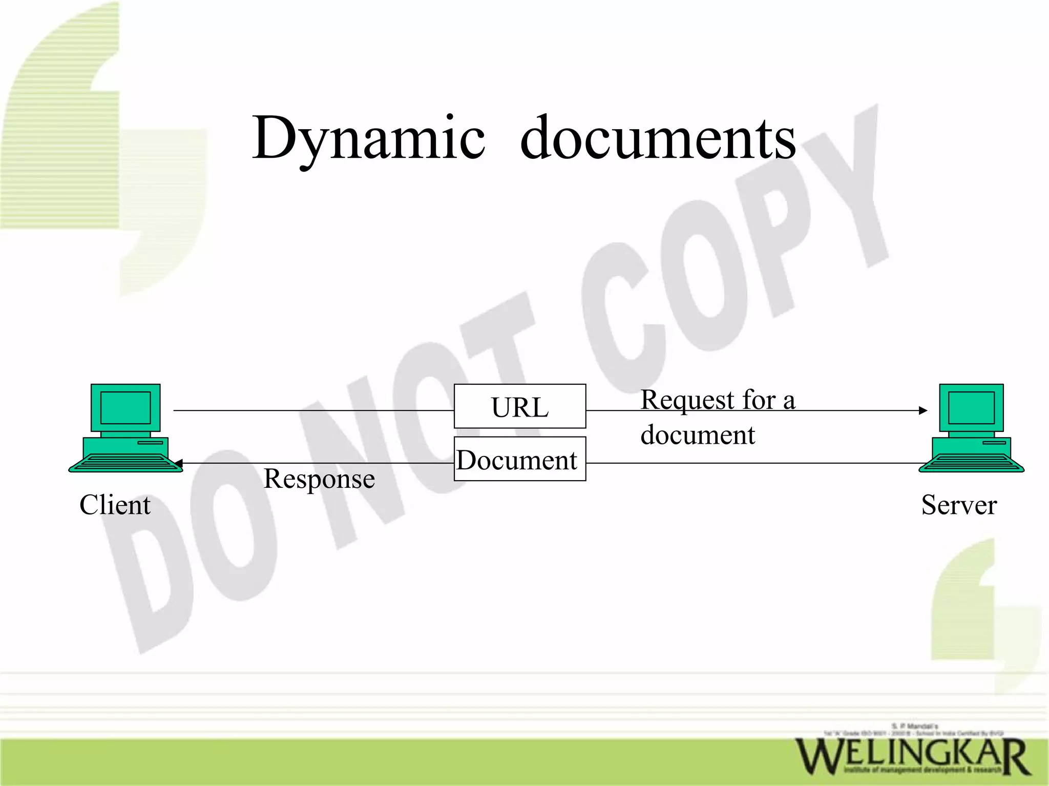 Dynamic documents



                      URL      Request for a
                               document
                    Document
         Response
Client                                         Server
 