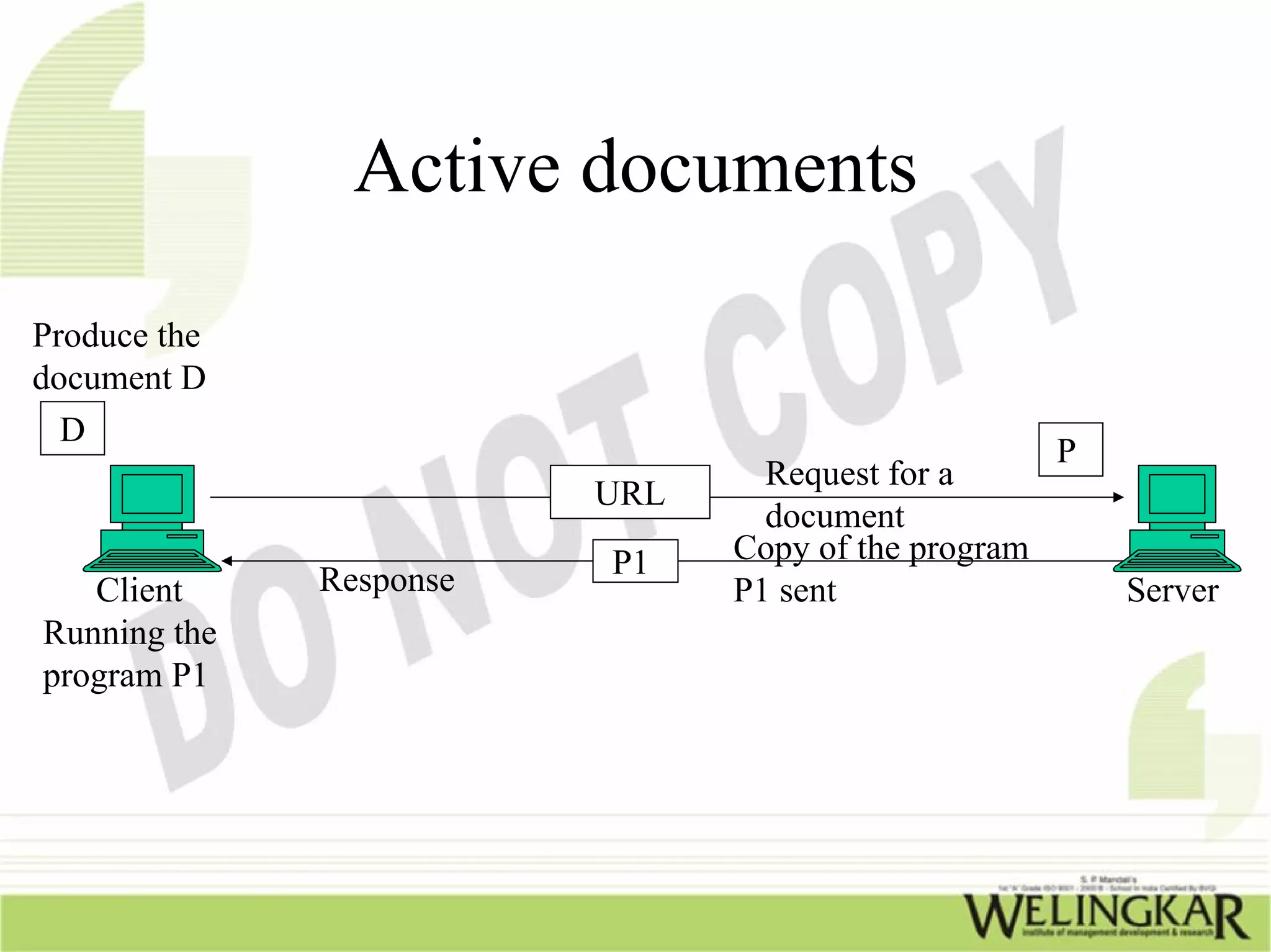 Active documents
Produce the
document D
  D
                                                     P
                                 Request for a
                         URL
                                 document
                         P1    Copy of the program
   Client     Response         P1 sent                   Server
Running the
program P1
 