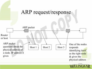 ARP request/response

                     ARP packet


Router
or host

  ARP packet                                            One of the nodes
  questions about the      HostHos
                               1     Host 2   Host 3
                                                 Host   responds
  physical address of                                   identifying itself
  a node. IP address it                                 as the right node
  gives                                                 & gives the
                                                        physical address
 