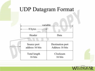 UDP Datagram Format

                    variable
    8 bytes

     Header                         Data


   Source port                 Destination port
  address 16 bits              Address 16 bits

   Total length                  Clocksum
     16 bits                      16 bits
 