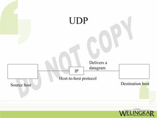 UDP



                              Delivers a
                              datagram
                      IP
              Host-to-host protocol
Source host                                Destination host
 