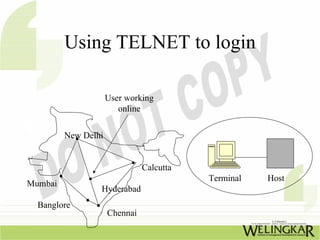 Using TELNET to login

                     User working
                        online


         New Delhi


                               Calcutta
                                          Terminal   Host
Mumbai
                 Hyderabad
  Banglore
                     Chennai
 