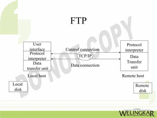 FTP

            User                               Protocol
          interface     Control connection    interpreter
          Protocol
                               TCP/IP           Data
         interpreter
            Data                               Transfer
                          Data connection        unit
        transfer unit
        Local host                           Remote host
Local                                               Remote
 disk                                                disk
 